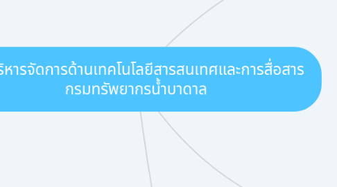 Mind Map: การบริหารจัดการด้านเทคโนโลยีสารสนเทศและการสื่อสาร  กรมทรัพยากรน้ำบาดาล