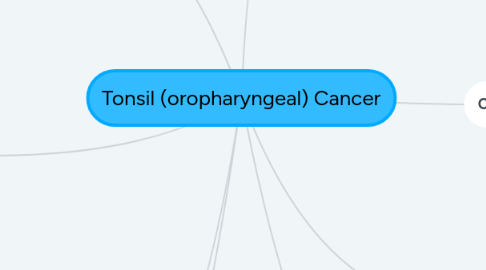 Mind Map: Tonsil (oropharyngeal) Cancer