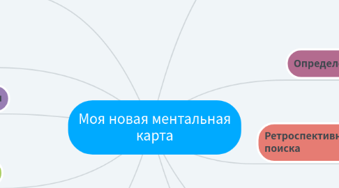 Mind Map: Моя новая ментальная карта