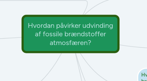 Mind Map: Hvordan påvirker udvinding af fossile brændstoffer atmosfæren?