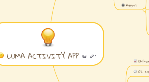 Mind Map: LUMA ACTIVITY APP