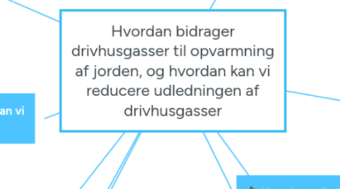 Mind Map: Hvordan bidrager drivhusgasser til opvarmning af jorden, og hvordan kan vi reducere udledningen af drivhusgasser