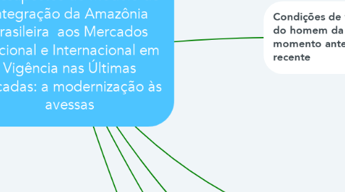 Mind Map: Pressupostos do Modelo de Integração da Amazônia Brasileira  aos Mercados Nacional e Internacional em Vigência nas Últimas Décadas: a modernização às avessas