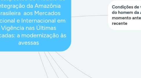 Mind Map: Pressupostos do Modelo de Integração da Amazônia Brasileira aos Mercados Nacional e Internacional em Vigência nas Últimas Décadas: a modernização às avessas