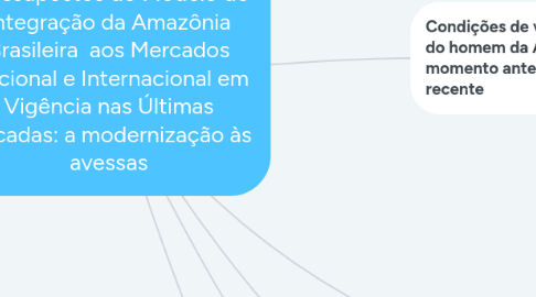 Mind Map: Pressupostos do Modelo de Integração da Amazônia Brasileira  aos Mercados Nacional e Internacional em Vigência nas Últimas Décadas: a modernização às avessas