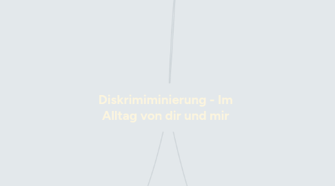 Mind Map: Diskrimiminierung - Im Alltag von dir und mir