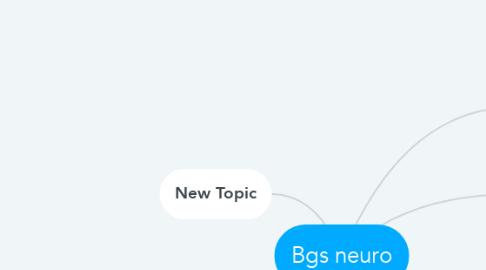 Mind Map: Bgs neuro