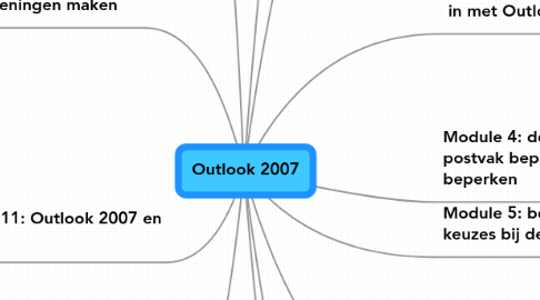 Mind Map: Outlook 2007