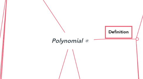 Mind Map: Polynomial