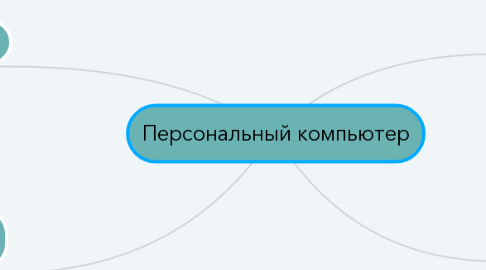 Mind Map: Персональный компьютер