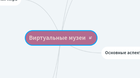 Mind Map: Виртуальные музеи