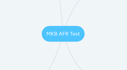 Mind Map: MKB AFR Test