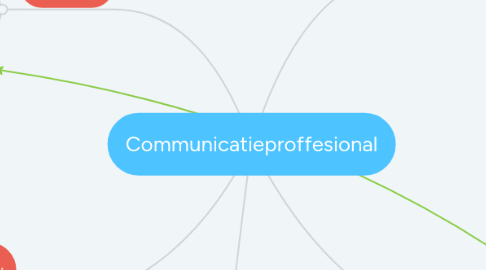 Mind Map: Communicatieproffesional