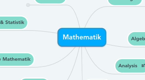 Mind Map: Mathematik