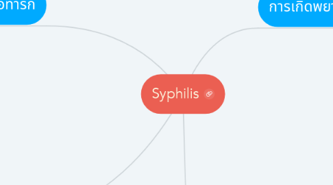 Mind Map: Syphilis