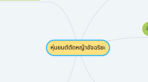 Mind Map: หุ่นยนต์ตัดหญ้าอัจฉริยะ