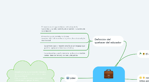 Mind Map: DOCENTES