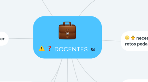 Mind Map: Syllabus del curso