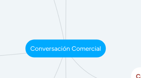 Mind Map: Conversación Comercial