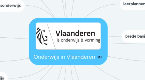 Mind Map: Onderwijs in Vlaanderen