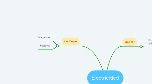 Mind Map: Electricidad
