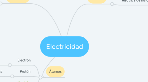 Mind Map: Electricidad