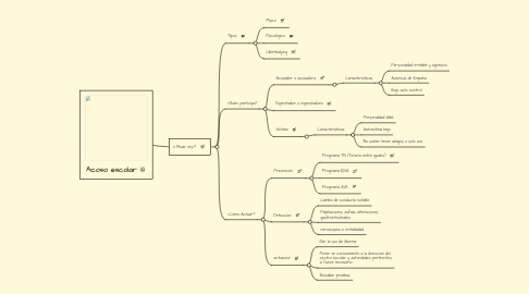 Mind Map: Acoso escolar