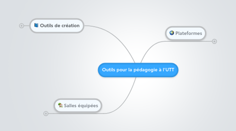 Mind Map: Outils pour la pédagogie à l'UTT