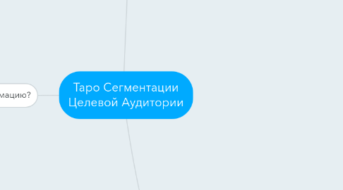 Mind Map: Таро Сегментации Целевой Аудитории