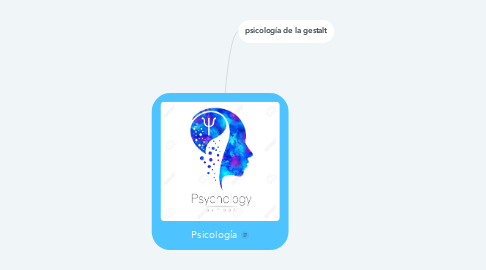 Mind Map: Psicología