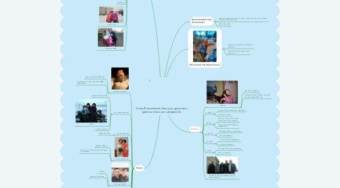 Mind Map: Семья Максимовых-большая, дружная и крепкая семья села Деревянск
