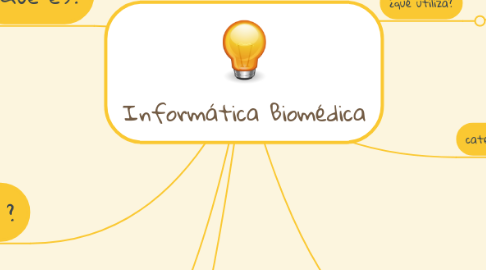 Mind Map: Informática Biomédica