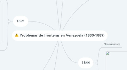 Mind Map: Problemas de fronteras en Venezuela (1830-1889)
