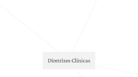 Mind Map: Diretrizes Clínicas