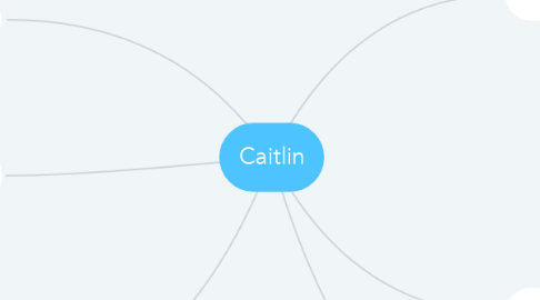Mind Map: Caitlin