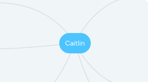 Mind Map: Caitlin