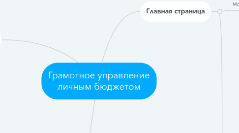 Mind Map: Грамотное управление личным бюджетом