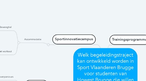 Mind Map: Welk begeleidingstraject kan ontwikkeld worden in Sport Vlaanderen Brugge voor studenten van Howest Brugge die willen deelnemen aan hun eerste obstacle run?