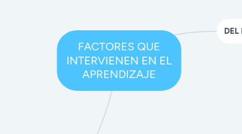 Mind Map: FACTORES QUE INTERVIENEN EN EL APRENDIZAJE