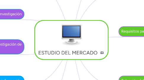 Mind Map: ESTUDIO DEL MERCADO