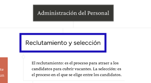 Mind Map: Administración del Personal