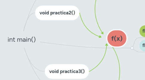 Mind Map: COMUNICACIÓN Y EDUCACIÓN