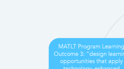 Mind Map: MATLT Program Learning Outcome 3: “design learning opportunities that apply technology-enhanced instructional strategies to support the needs of all learners.”