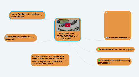 Mind Map: FUNCIONES DEL PSICÓLOGO EN LA SOCIEDAD