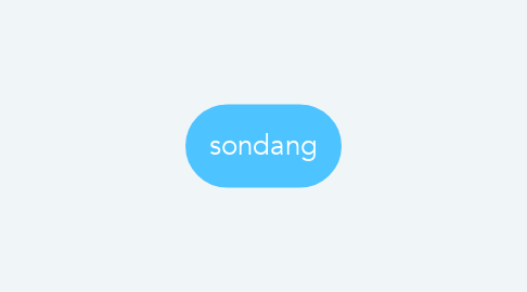 Mind Map: sondang