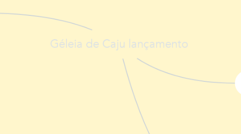 Mind Map: Géleia de Caju lançamento