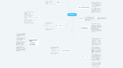 Mind Map: GLOBALIZACION