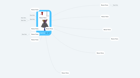 Mind Map: Mecanica