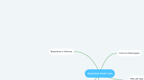 Mind Map: Japanese Americans