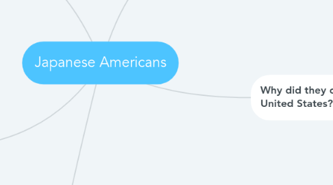 Mind Map: Japanese Americans